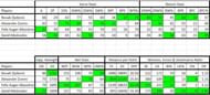 Overall stats from the first five rounds